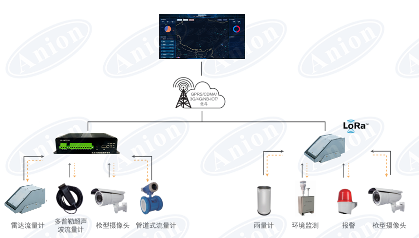 灌区量测水情监测站 灌区取水口取水监测计量应用