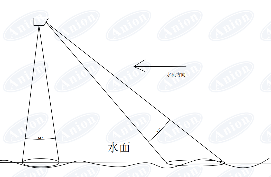 灌区渠道安装雷达流量计测量注意事项